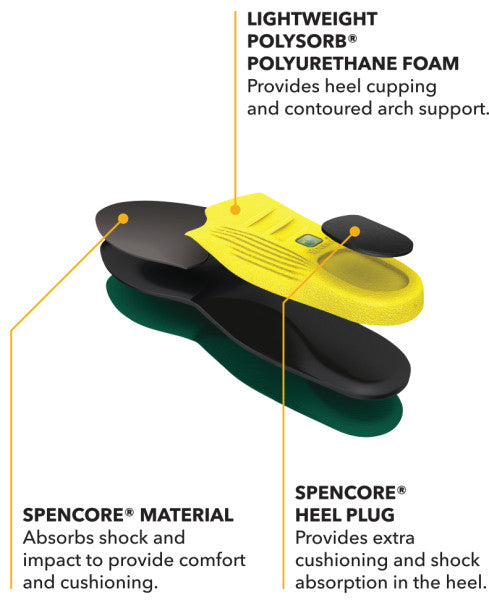 Spenco Polysorb Heavy Duty Insoles 