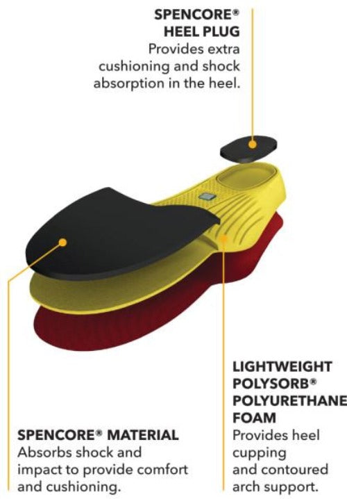 Spenco Polysorb Walker/Runner Insoles 