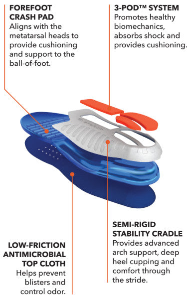 Spenco Total Support Gel Insoles 