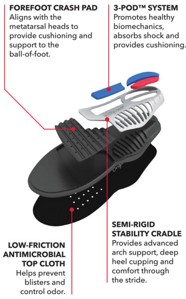 Spenco Total Support Original Insoles 