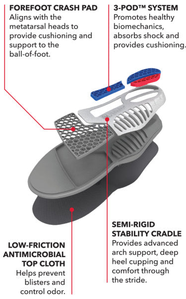 Spenco Total Support Thin Insoles 